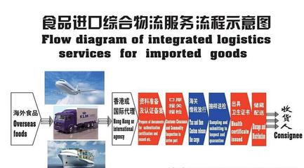 武漢紅酒進口清關(guān)公司