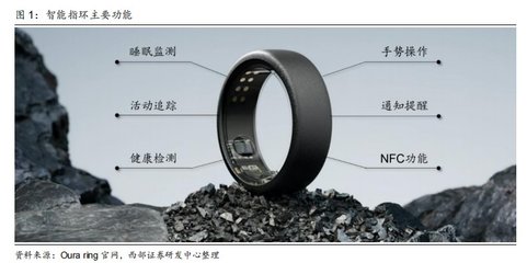 智能指環 消費電子新風口，有望進入放量元年